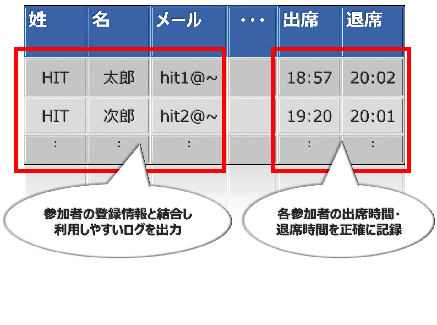 Meeting Bridge サービス 株式会社ヒューマン インタラクティブ テクノロジー